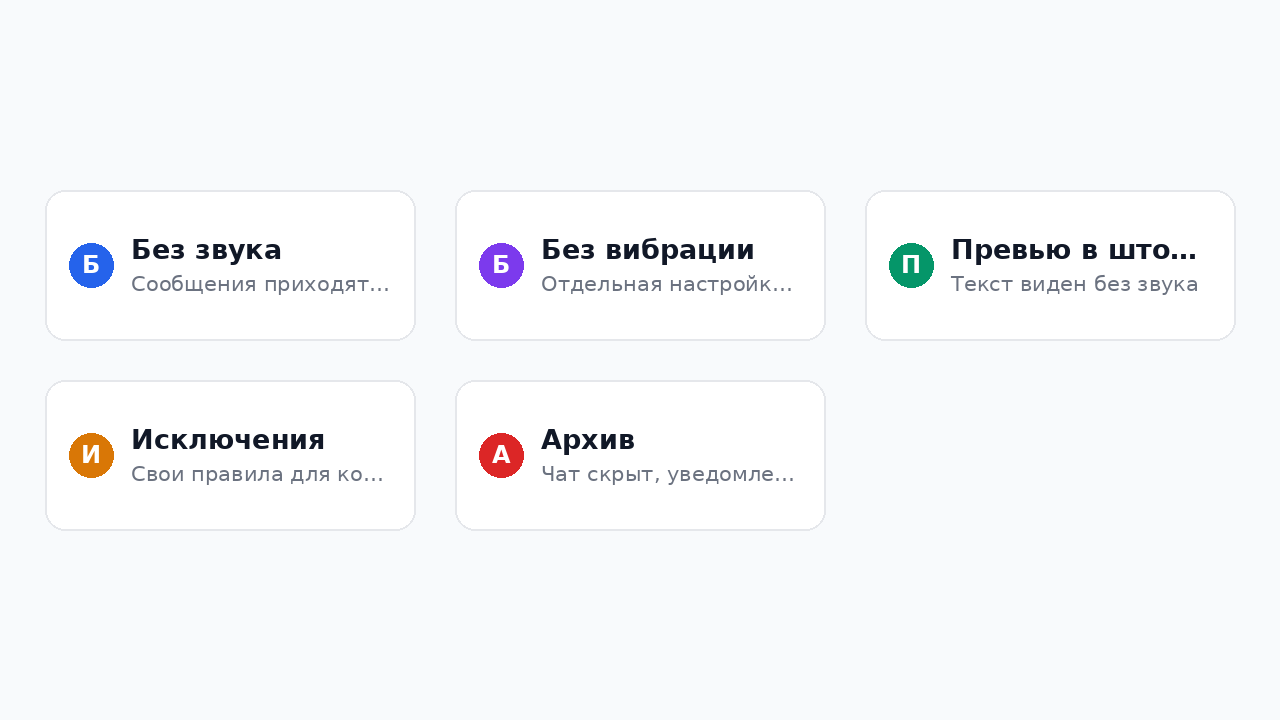 Настройки уведомлений Телеграм: ключевые опции
