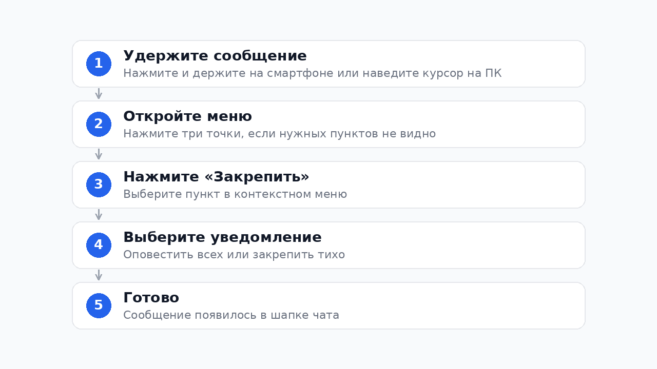 Как закрепить сообщение в Телеграм пошагово