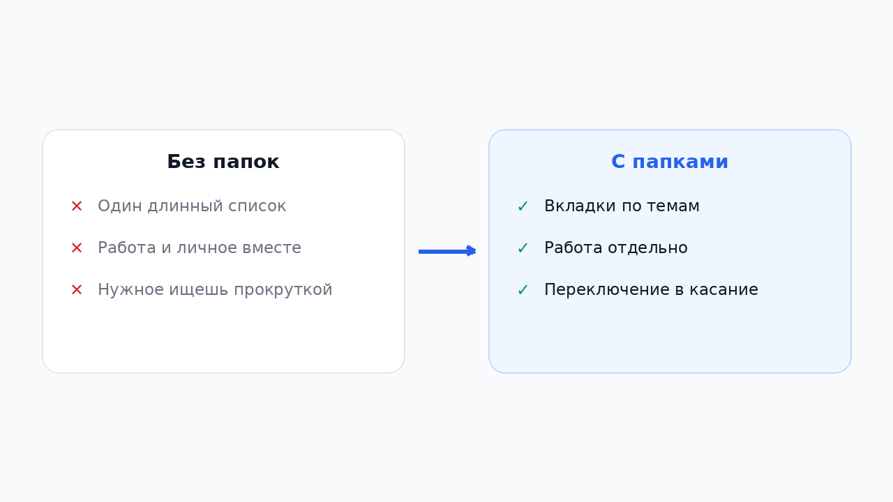 Без папок и с папками: что меняется