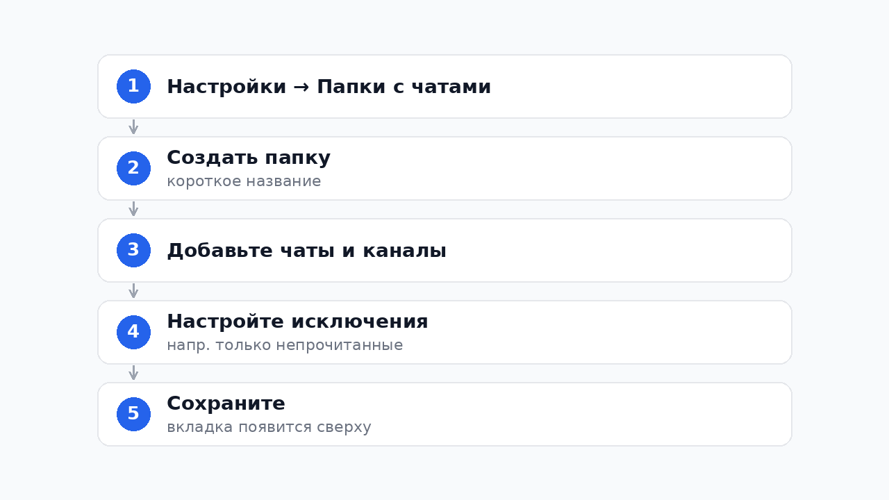 Шаги настройки папок в Telegram