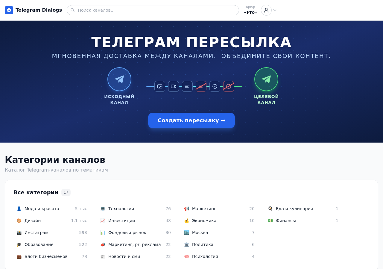 Каталог каналов по тематикам