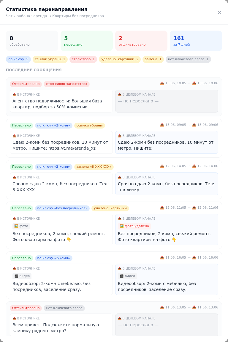 Статистика мониторинга: какие сообщения прошли, а какие отсеяны фильтрами — с пометками сработавших правил