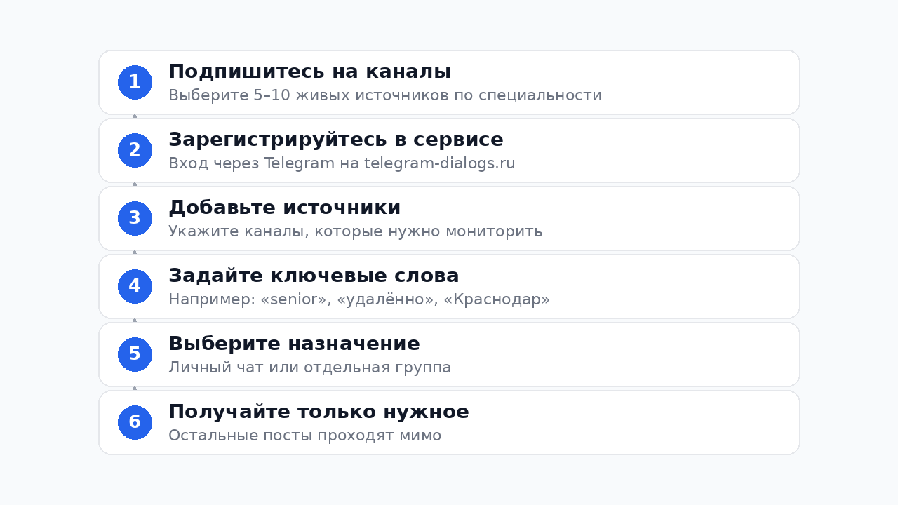 Как настроить мониторинг вакансий в телеграм каналах