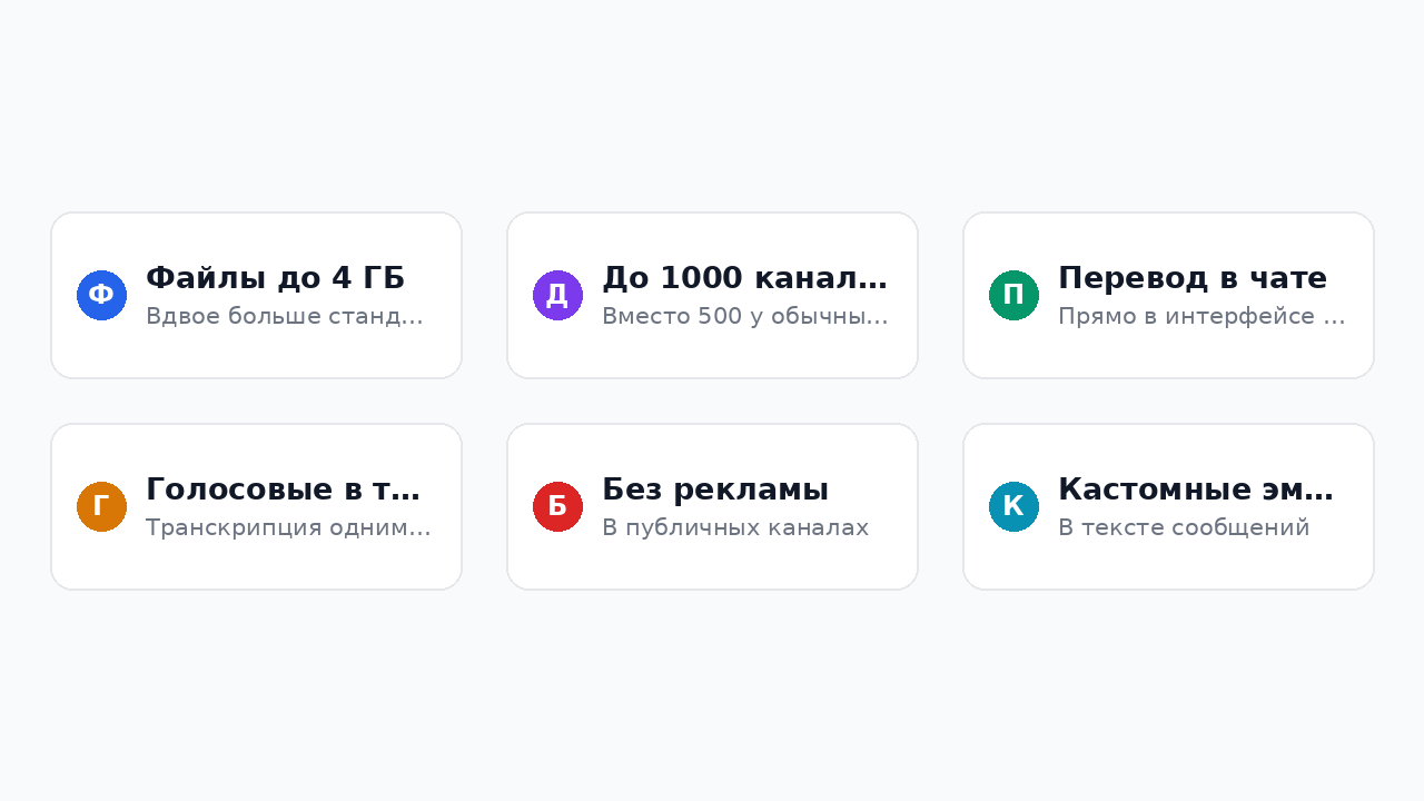 Что входит в Telegram Premium: карточки с ключевыми возможностями