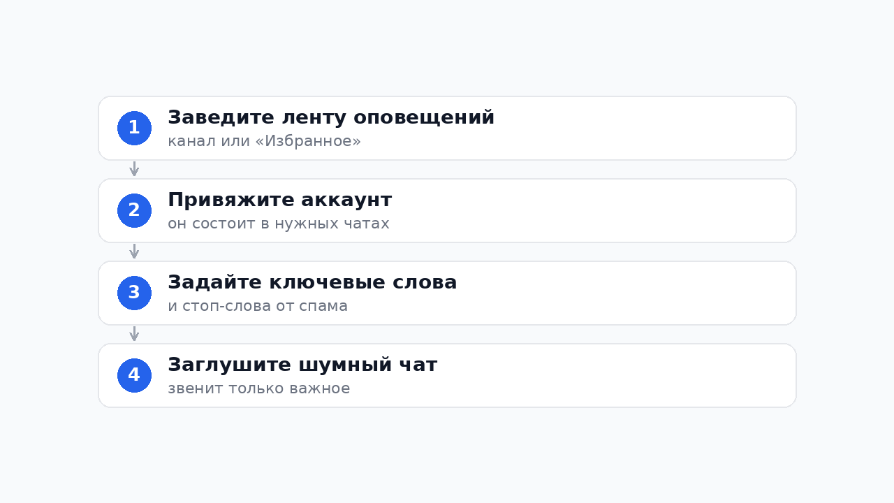 Шаги настройки уведомлений по словам