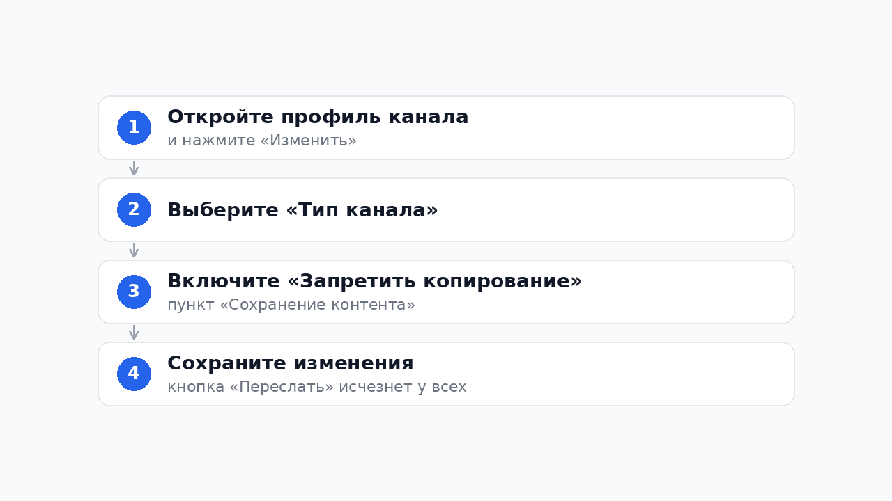 Как запретить пересылку сообщений из Telegram-канала: четыре шага в настройках