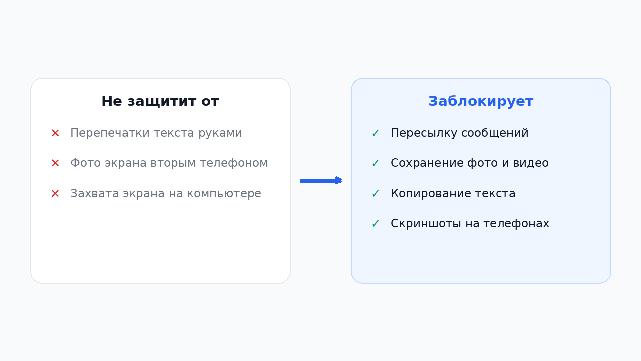 Что блокирует защита контента в Telegram, а от чего она не спасает